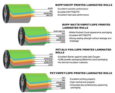 Spout Pouch Material