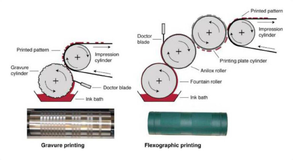 ruihong pacakaging Rotogravure printing