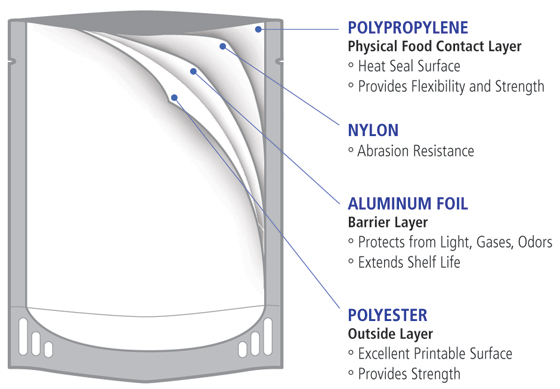 three side seal bag manufacturer