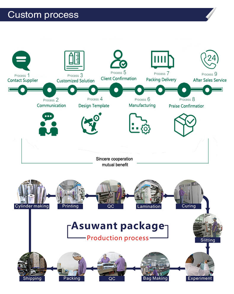 High-Speed Three Side Seal Pouch Manufacturing