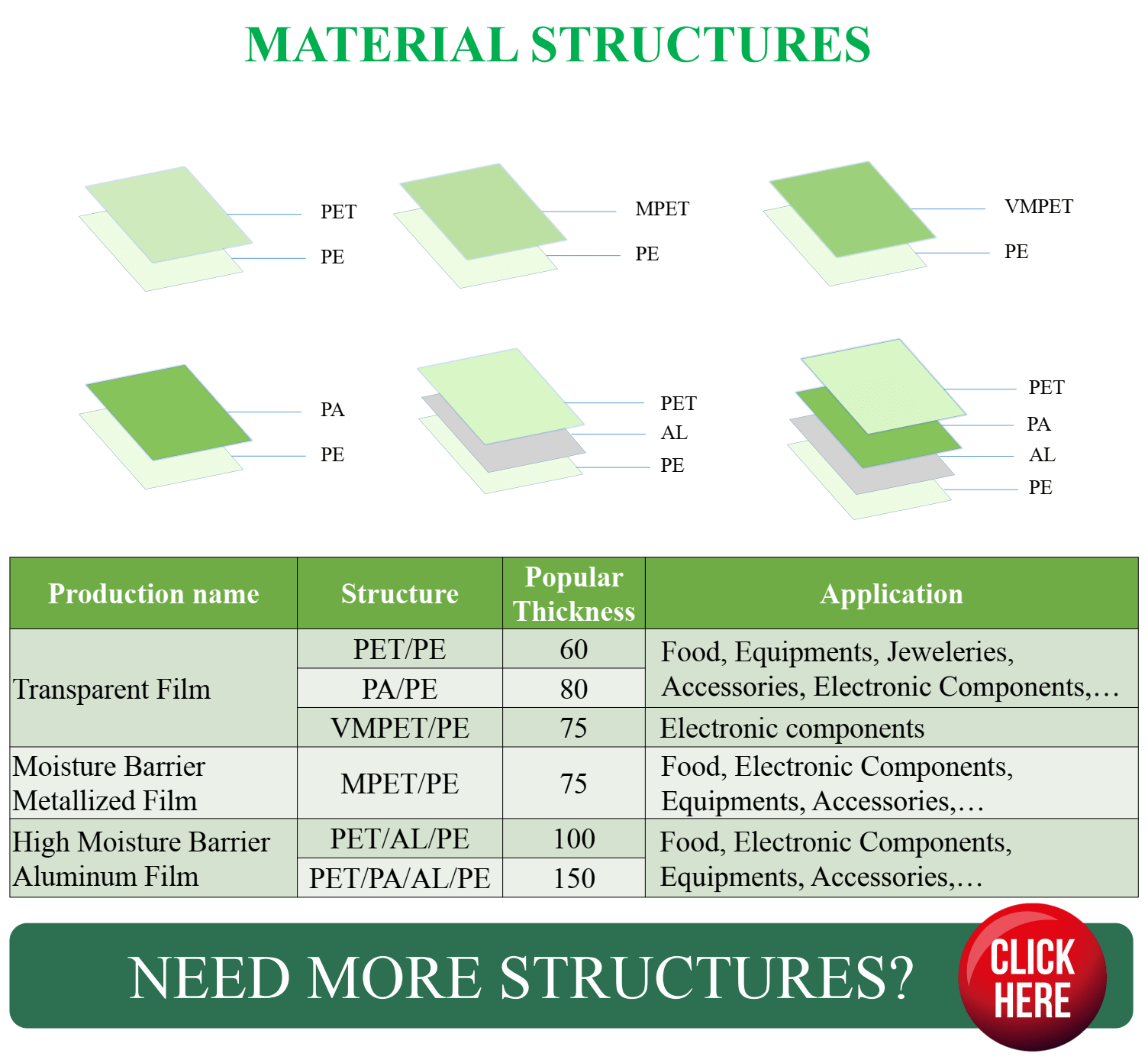 Material layers diagram