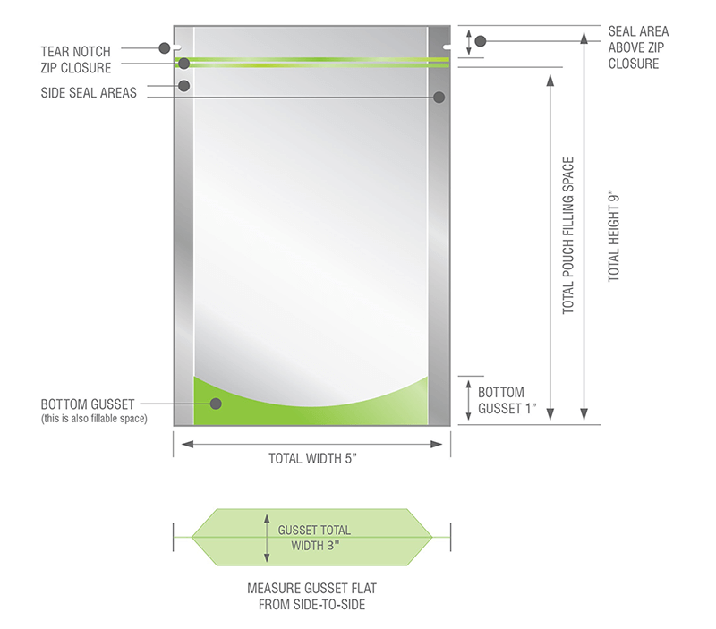Pouch dimensions guide