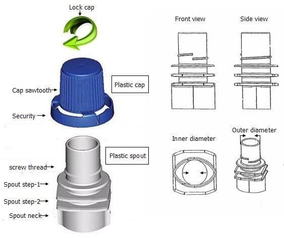 Luxury spout pouch manufacturers sample