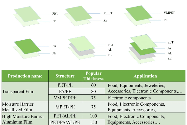 Coffee Bag Material Composition Diagram