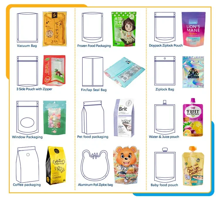 Custom packaging requirement confirmation and quotation