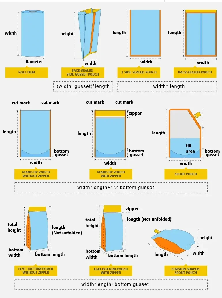 Custom packaging artwork design and sample making